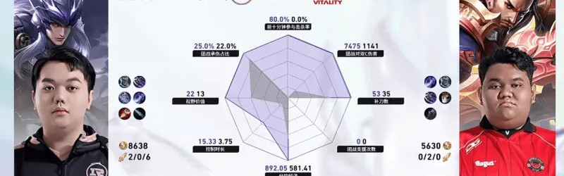kaiyun-RNG/BTR第三局数据对比：樱花马超爆炸数据带飞全场